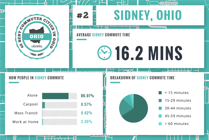 Sidney - Best Commuter Cities Ohio
