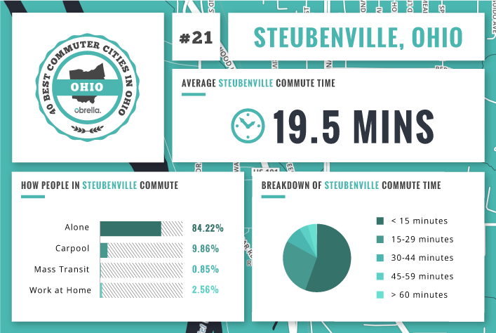 Steubenville - Best Commuter Cities Ohio