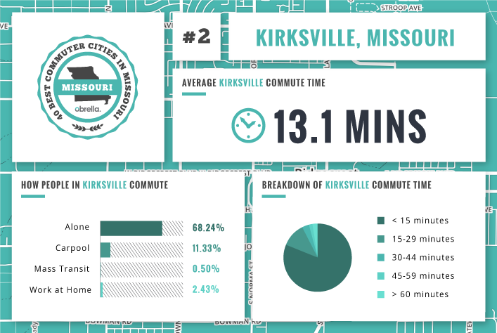 Kirksville - Best Commuter Cities Missouri