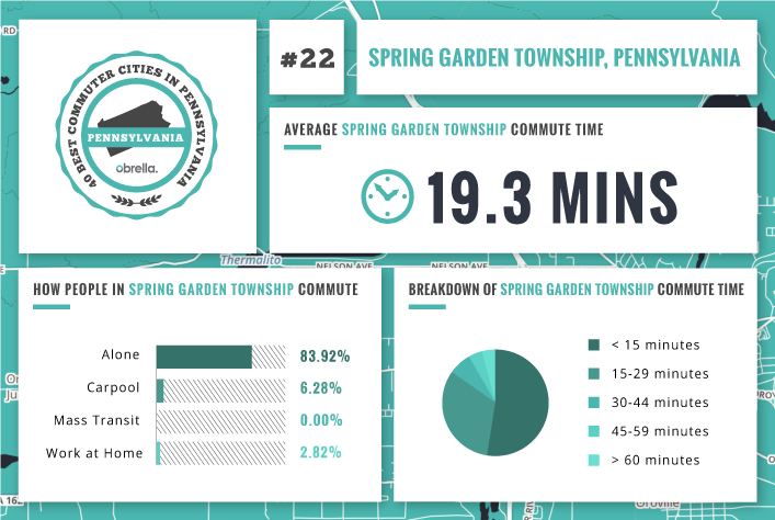 Spring Garden Township - Best Commuter Cities in Pennsylvania