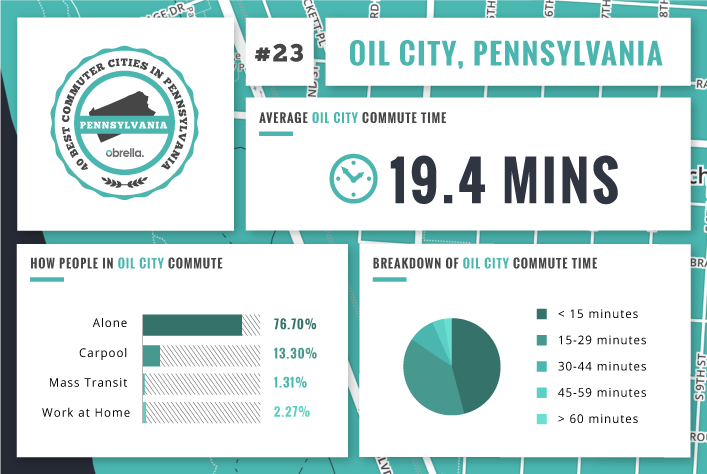 Oil City - Best Commuter Cities in Pennsylvania