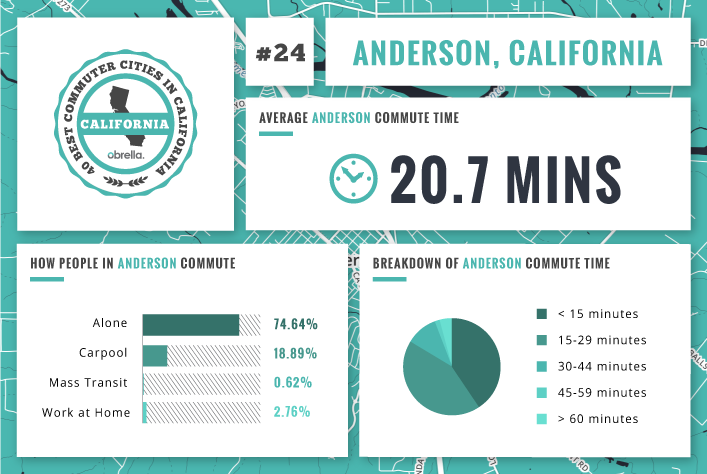 Anderson - Best Commuter Cities in California