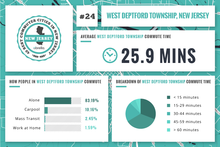 West Deptford Township - Best Commuter Cities in New Jersey