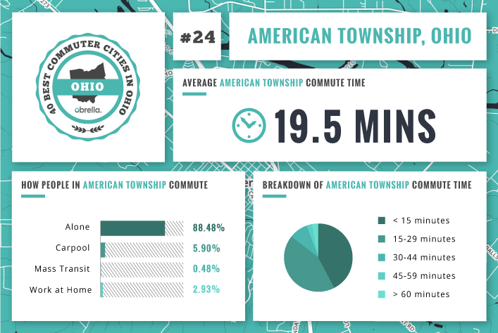 American Township - Best Commuter Cities Ohio