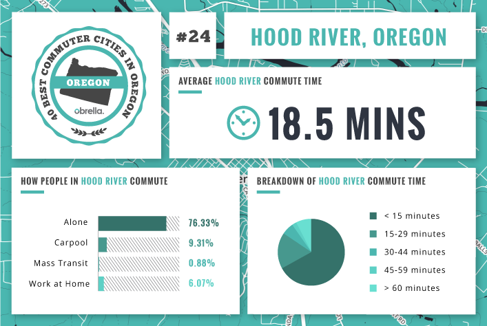 Hood River - Best Commuter Cities in Oregon