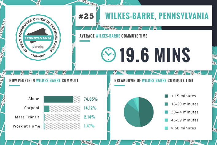 Wilkes-Barre - Best Commuter Cities in Pennsylvania