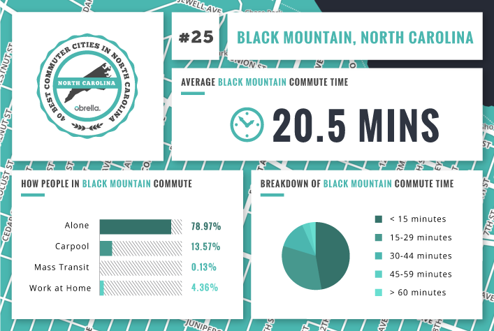 Black Mountain - Best Commuter Cities North Carolina
