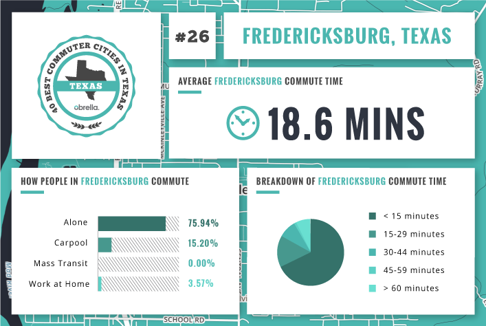 Fredericksburg - Best Commuter Cities in Texas