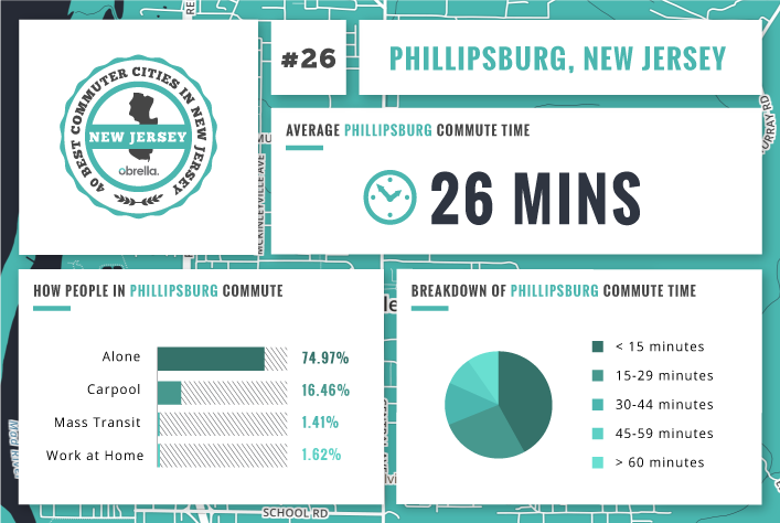 Phillipsburg - Best Commuter Cities in New Jersey
