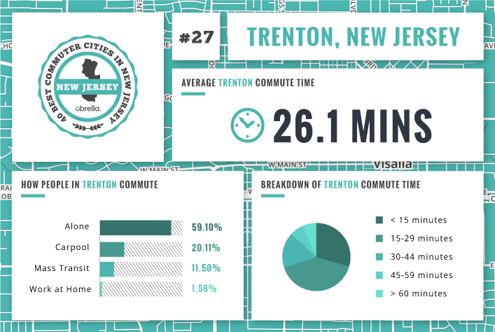 Trenton - Best Commuter Cities in New Jersey