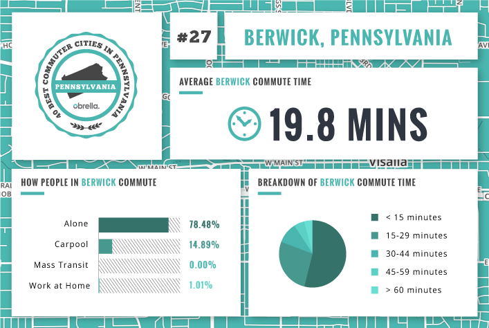 Berwick - Best Commuter Cities in Pennsylvania