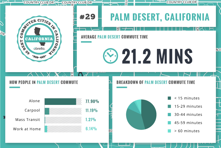 Palm Desert - Best Commuter Cities in California