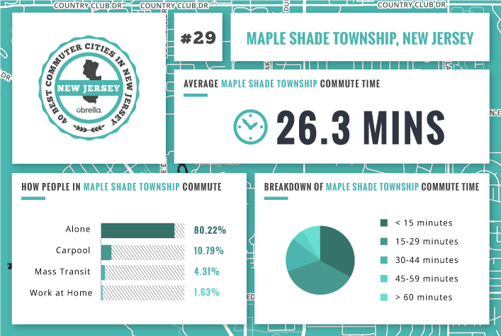 Maple Shade Township - Best Commuter Cities in New Jersey