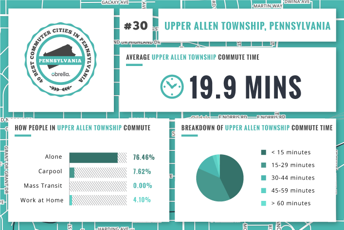 Upper Allen Township - Best Commuter Cities in Pennsylvania