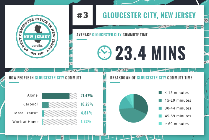 Gloucester City - Best Commuter Cities in New Jersey