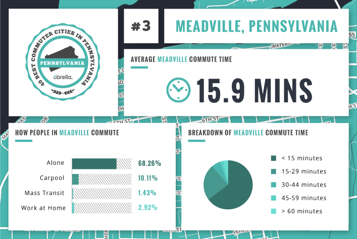 Meadville - Best Commuter Cities in Pennsylvania