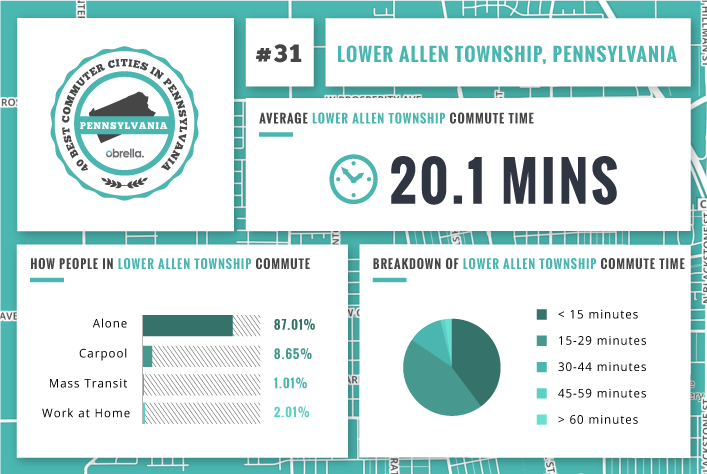 Lower Allen Township - Best Commuter Cities in Pennsylvania