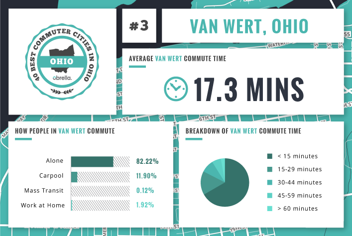 Van Wert - Best Commuter Cities Ohio