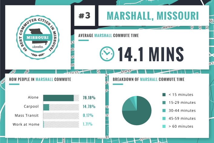 Marshall - Best Commuter Cities Missouri
