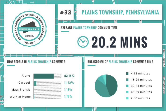 Plains Township - Best Commuter Cities in Pennsylvania