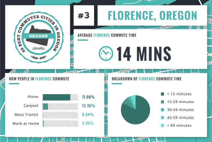 Florence - Best Commuter Cities in Oregon