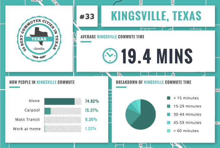 Kingsville - Best Commuter Cities in Texas