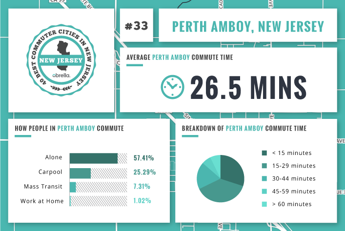 Perth Amboy - Best Commuter Cities in New Jersey