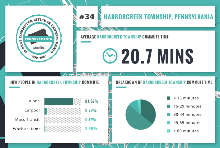 Harborcreek Township - Best Commuter Cities in Pennsylvania