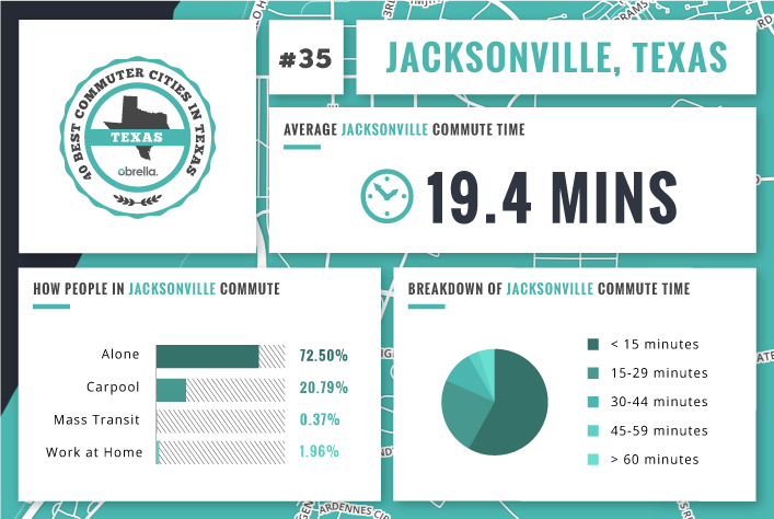 Jacksonville - Best Commuter Cities in Texas