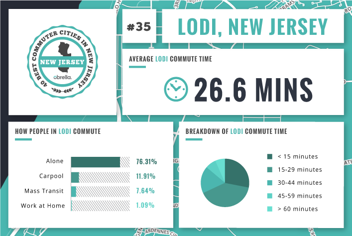 Lodi - Best Commuter Cities in New Jersey