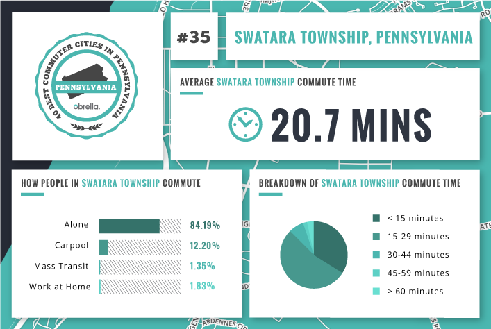Swatara Township - Best Commuter Cities in Pennsylvania