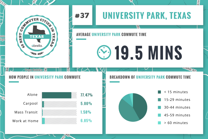 University Park - Best Commuter Cities in Texas