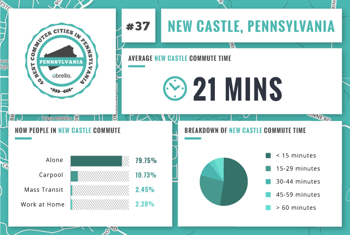 New Castle - Best Commuter Cities in Pennsylvania