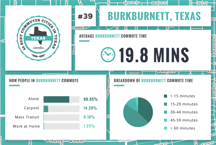Burkburnett - Best Commuter Cities in Texas
