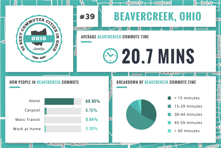 Beavercreek - Best Commuter Cities Ohio