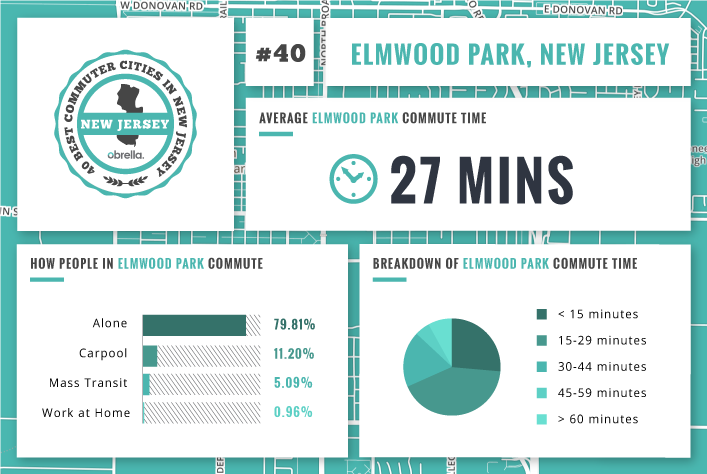 Elmwood Park - Best Commuter Cities in New Jersey