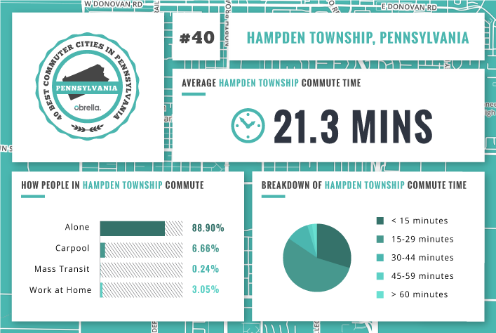 Hampden Township - Best Commuter Cities in Pennsylvania