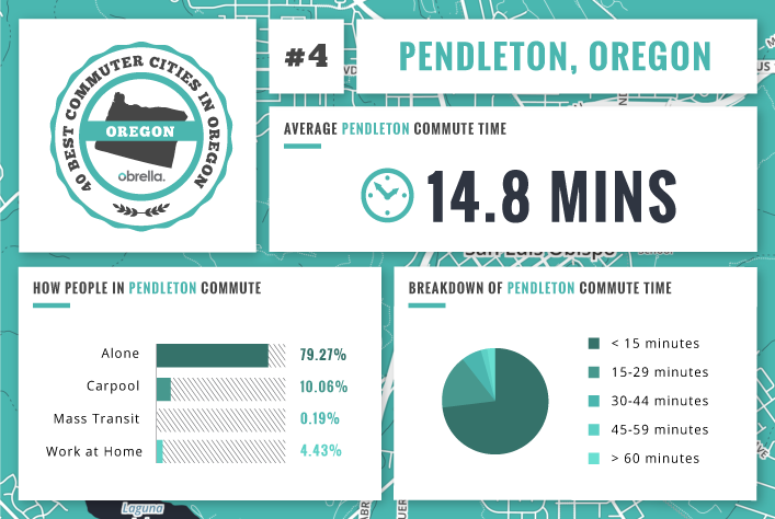 Pendleton - Best Commuter Cities in Oregon