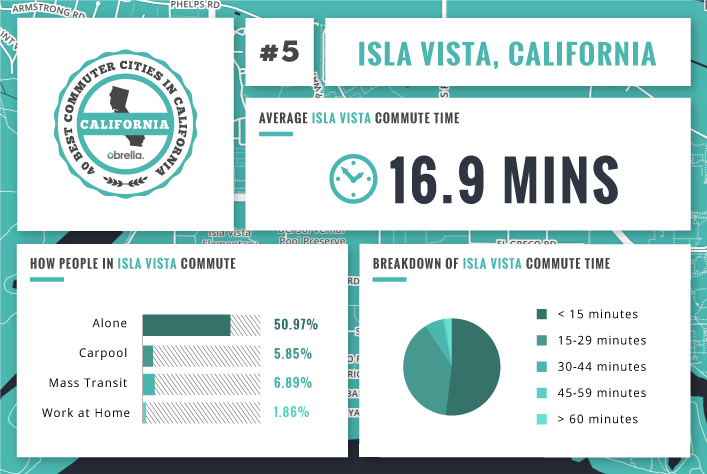 Isla Vista - Best Commuter Cities in California