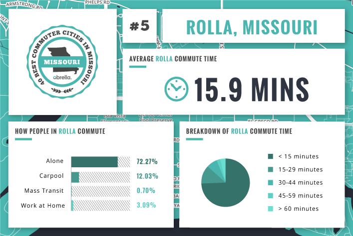 Rolla - Best Commuter Cities Missouri
