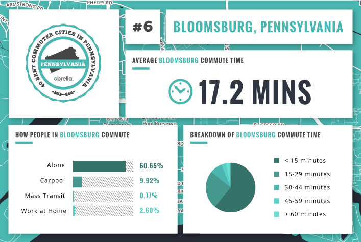 Bloomsburg - Best Commuter Cities in Pennsylvania