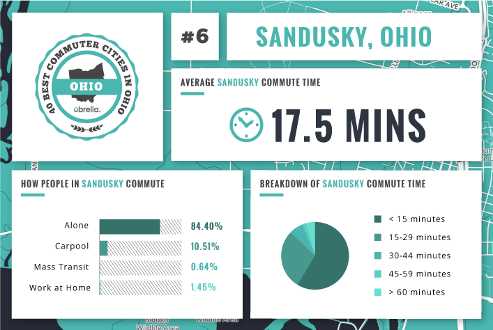 Sandusky - Best Commuter Cities Ohio