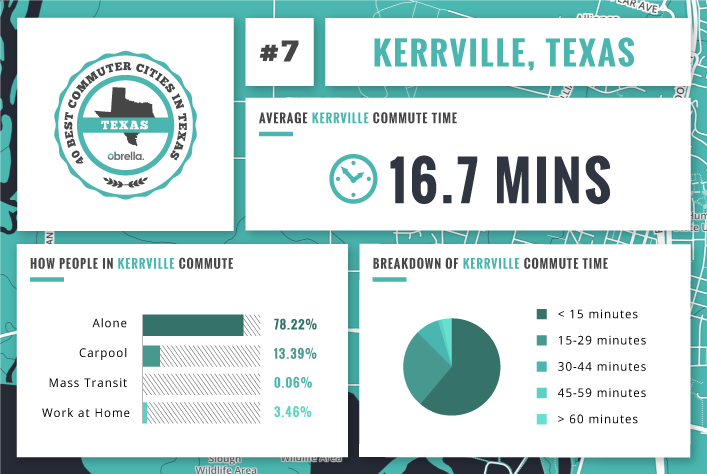 Kerrville - Best Commuter Cities in Texas