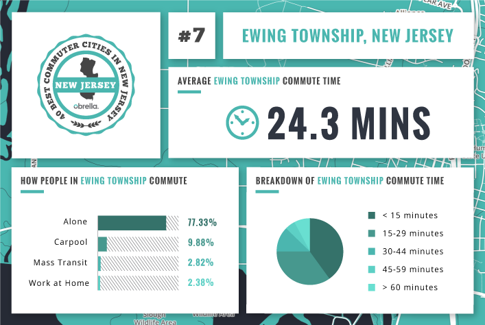 Ewing Township - Best Commuter Cities in New Jersey