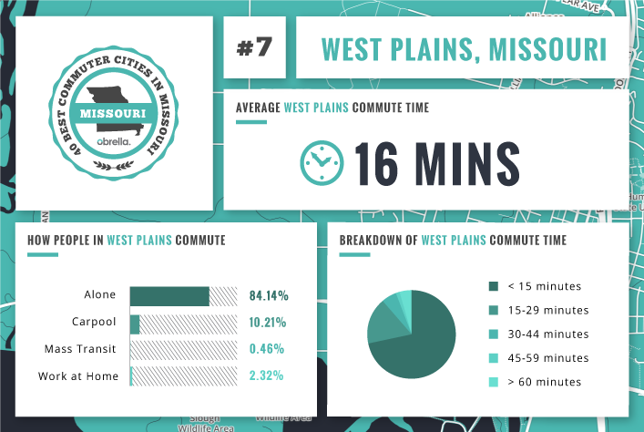 West Plains - Best Commuter Cities Missouri