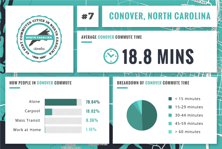 Conover - Best Commuter Cities North Carolina