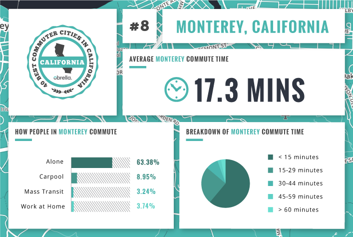 Monterey - Best Commuter Cities in California