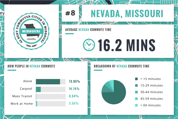 Nevada - Best Commuter Cities Missouri