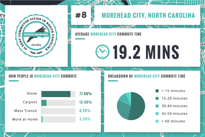 Morehead City - Best Commuter Cities North Carolina