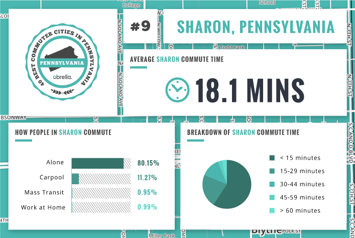Sharon - Best Commuter Cities in Pennsylvania